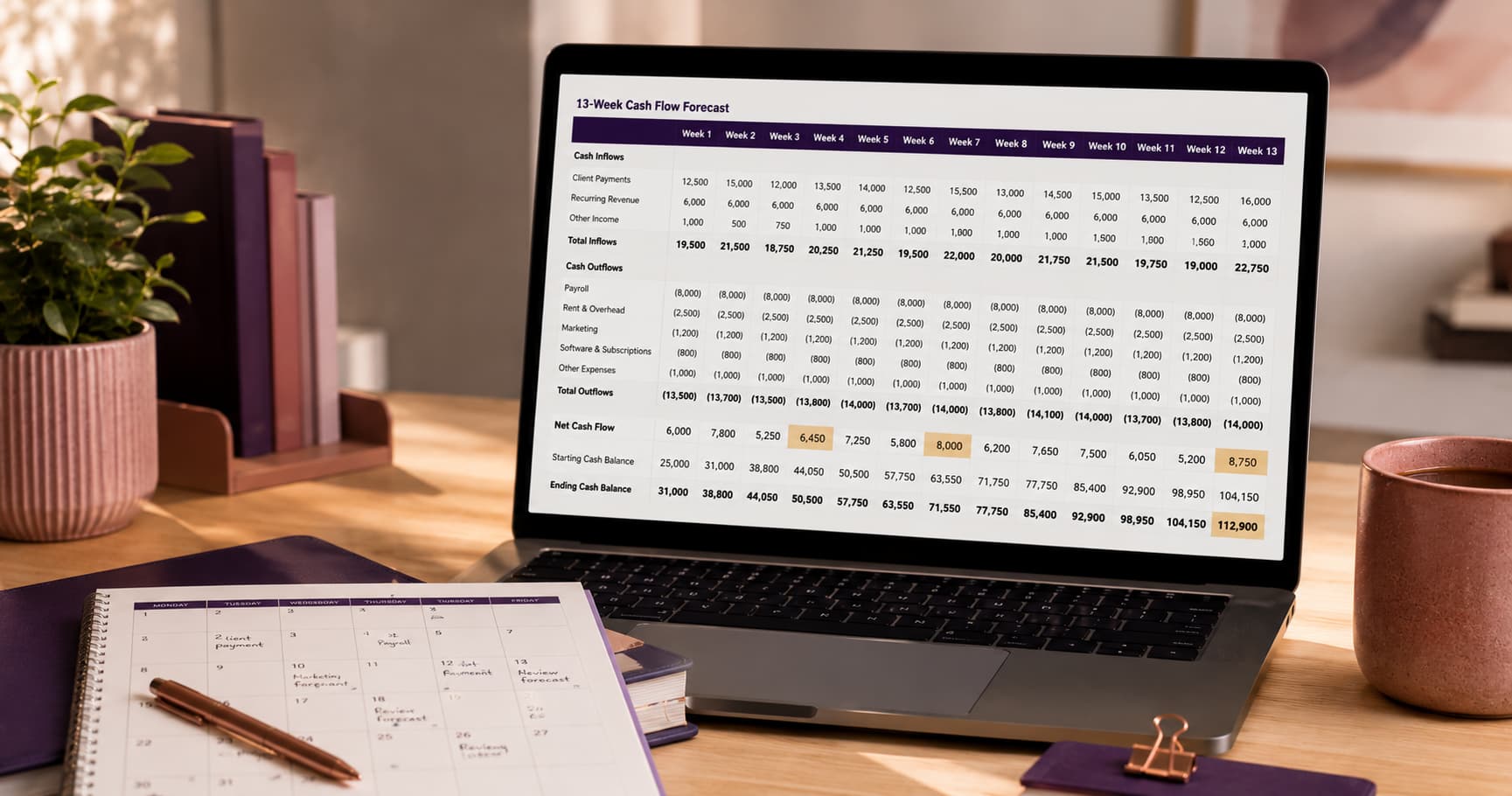 The 13-Week Cash Flow Forecast: How to Build the System That Keeps You Ahead of Every Cash Problem